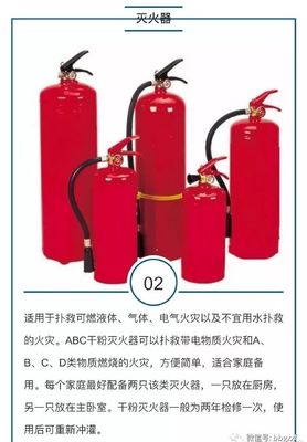 家庭防火，安全為先 這四種消防器材不可或缺